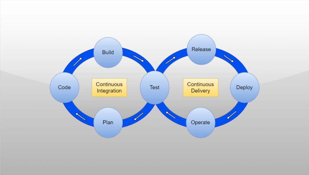 DevOps Tools for Each Phase of the DevOps Lifecycle