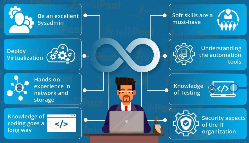 The Crucial Role of DevOps Engineers in Disaster Recovery