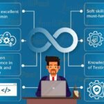 The Crucial Role of DevOps Engineers in Disaster Recovery