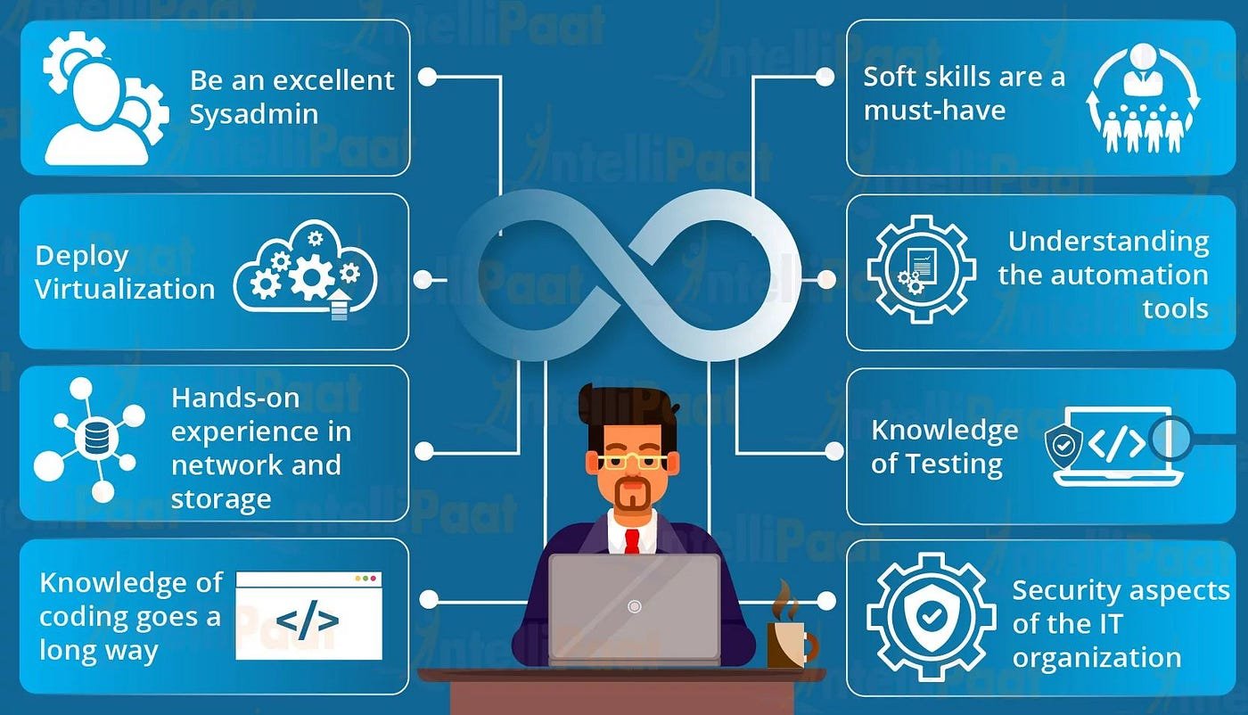 The Crucial Role of DevOps Engineers in Disaster Recovery