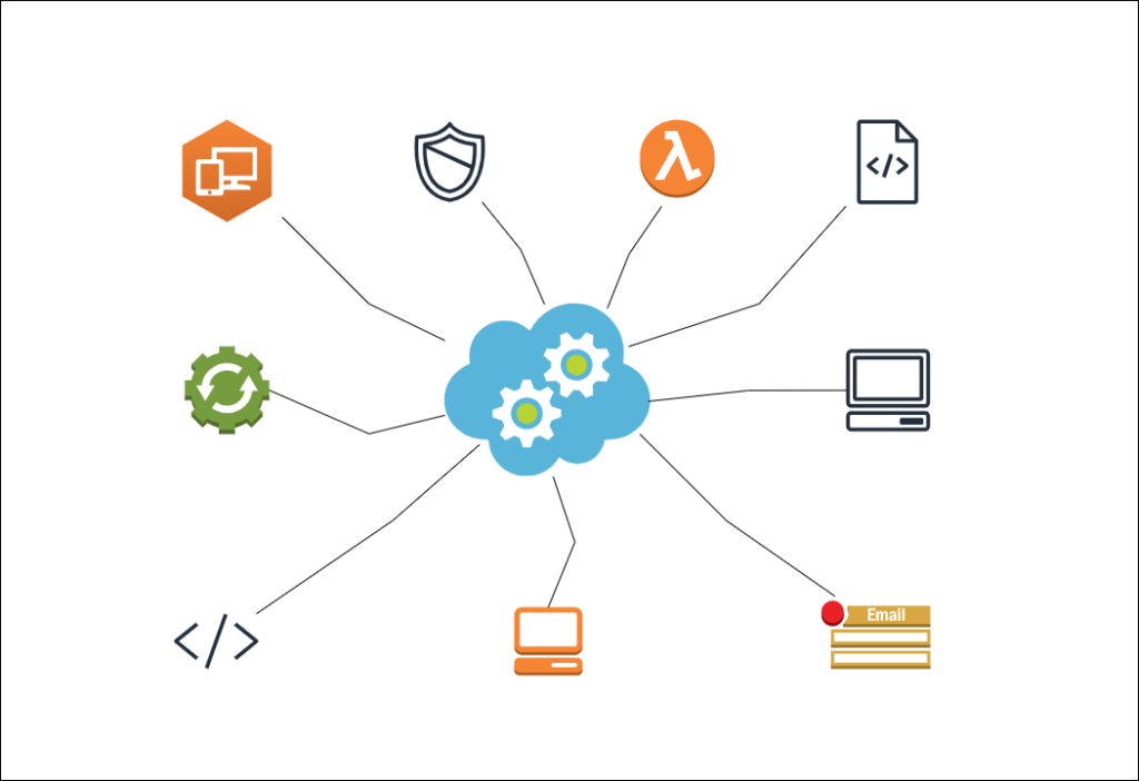 Serverless Computing: How It Fits Into DevOps