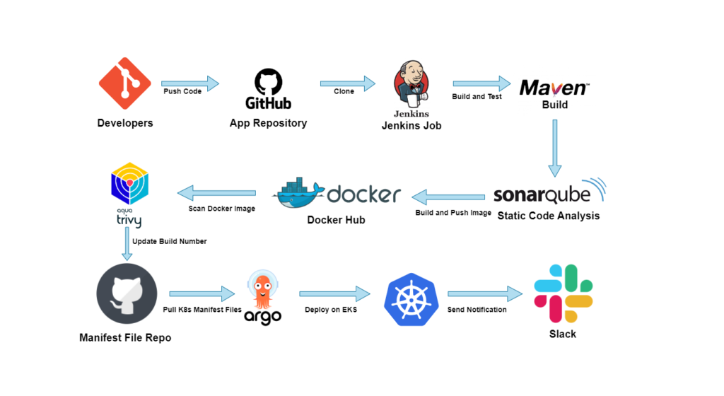 Understanding CI/CD Pipelines: A Key Topic for DevOps Interviews