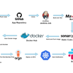 Understanding CI/CD Pipelines: A Key Topic for DevOps Interviews